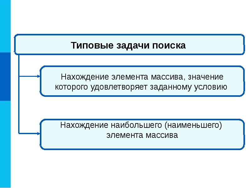 Проект алгоритмизация и программирование