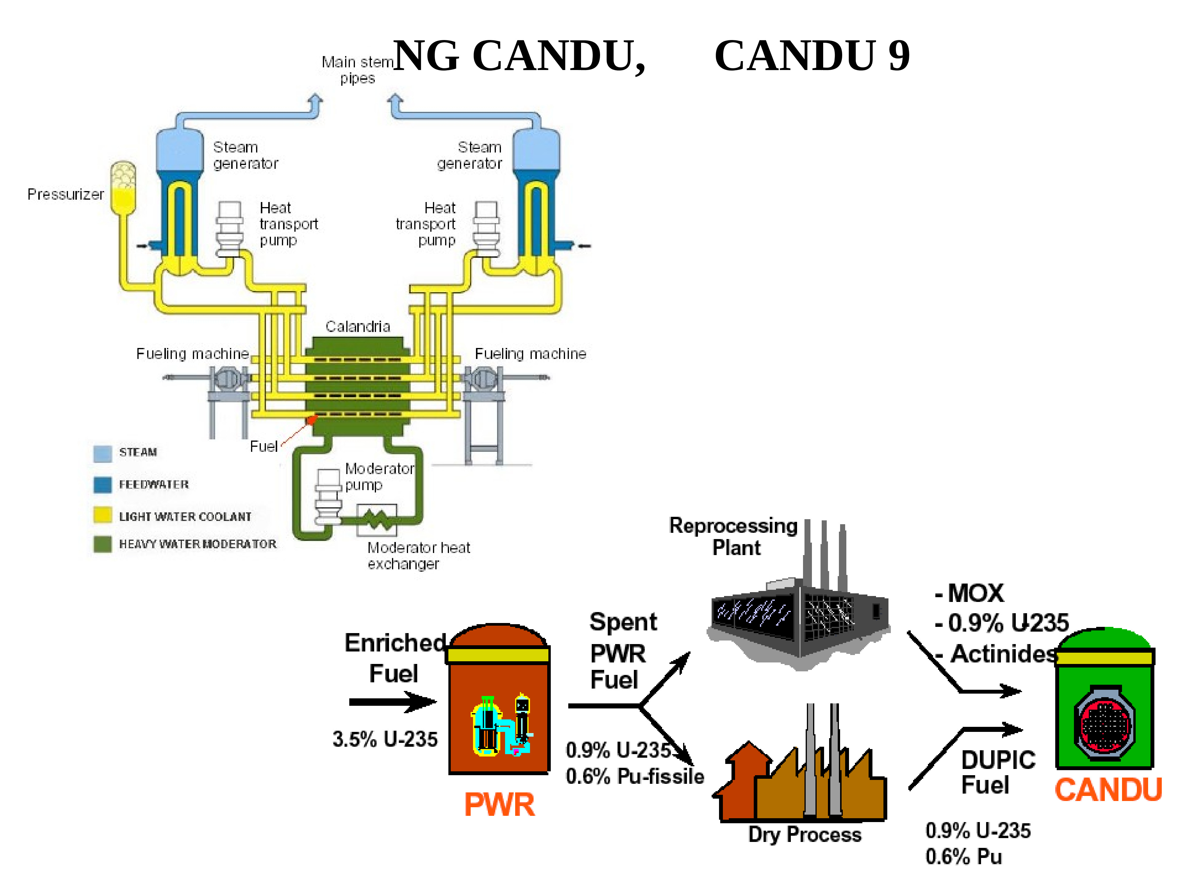 Process of steam generator фото 97