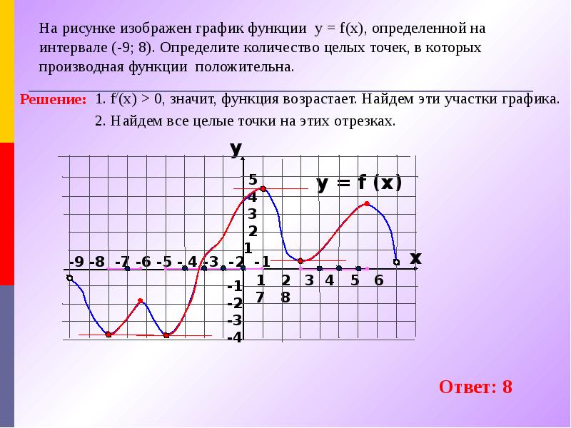 Функция определена на отрезке 4 3. В каких точках функция положительна. Определите количество целых точек. Целые точки на графике это. В каких точках производная функции положительна.