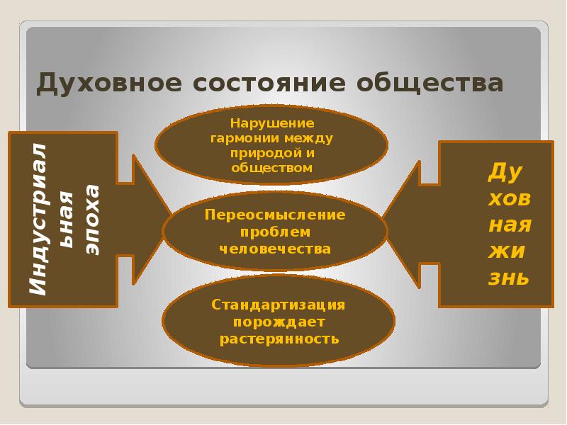 Культура россии в начале 20 века презентация