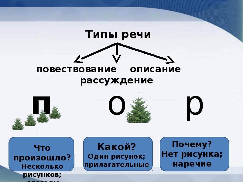 Как сжать изложение шоколадный торт 5 класс от 3 лица