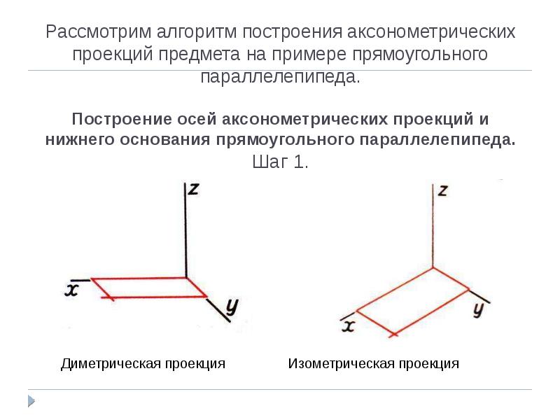 По аксонометрическим проекциям можно получить наглядное и метрически определенное изображение