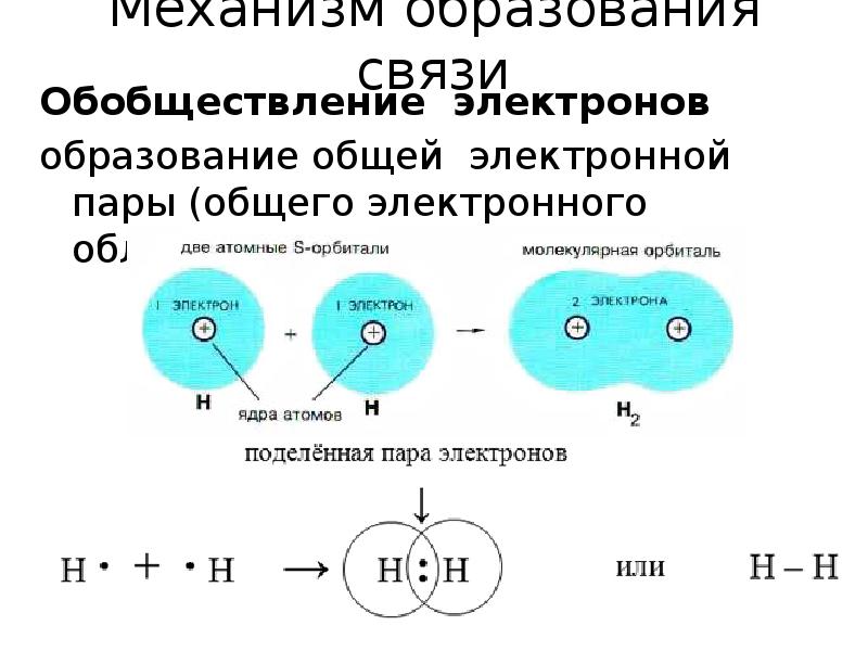 Образование общих электронных пар какая связь. Образование общих электронных пар какая связь