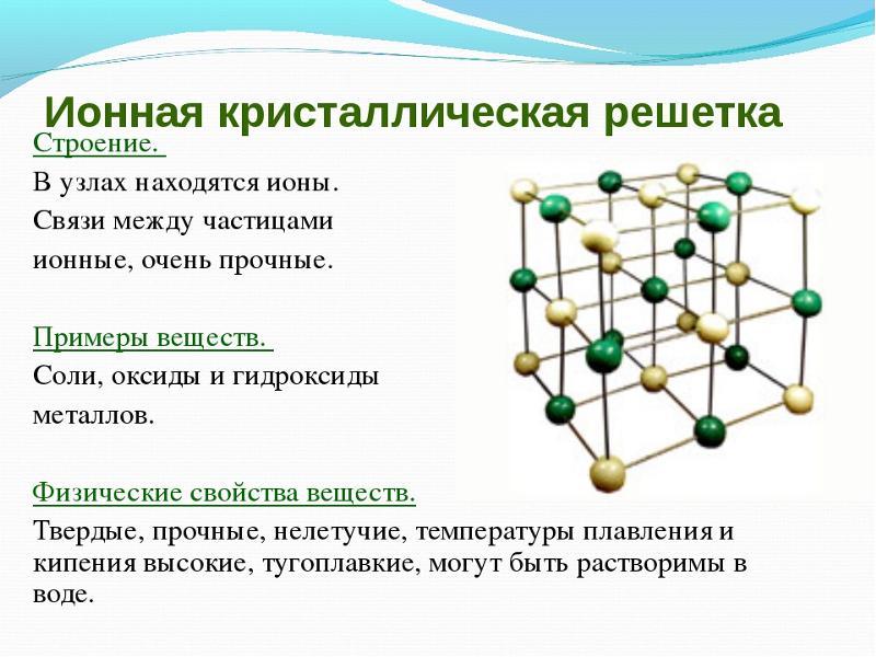 Картинки типы кристаллических решеток