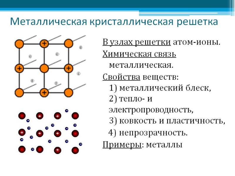 Презентация металлическая химическая связь