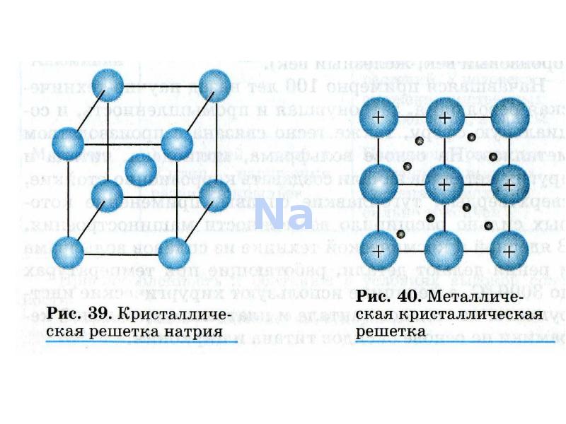 Химическая связь в кристалле. Схема металлической кристаллической решетки. Металлическая химическая связь кристаллическая решетка.