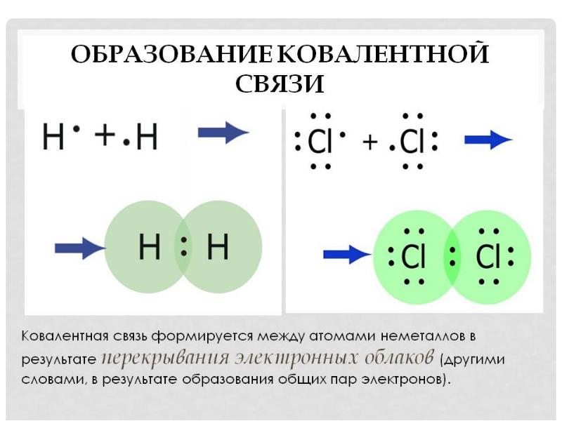 Число общих электронных пар между атомами. Схема образования ковалентной неполярной связи. Механизм образования ковалентной неполярной химической связи. Схема образования ковалентной связи. Схема образования ковалентной неполярной химической связи.