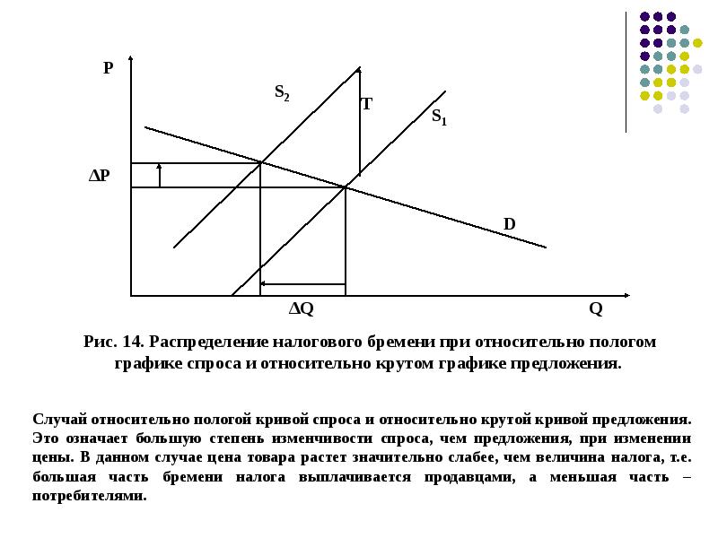 Теория спроса и предложения презентация