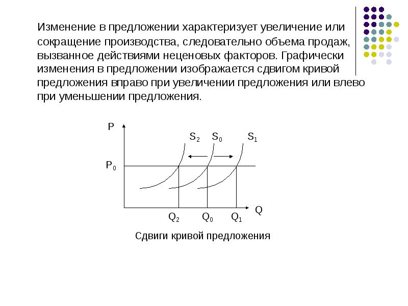 Увеличение предложений в тексте