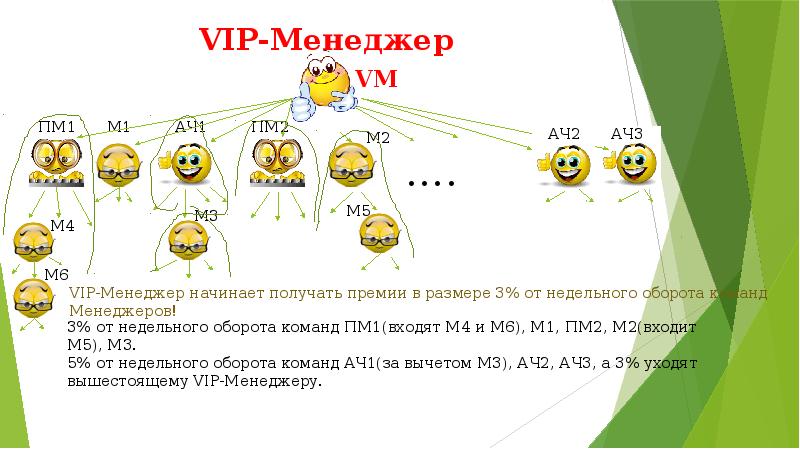 Супер джамп маркетинг план