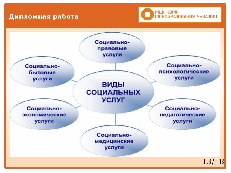 Социальное обеспечение семей с детьми презентация диплом