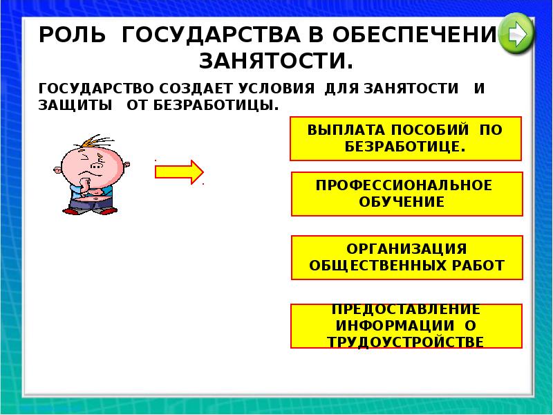 8 занятость. Роль государства в обеспечении занятости. Роль государства в обеспечении занятости безработицы. Роль гос-ва в обеспечении занятости. Роль государства в обеспечении занятости кратко.