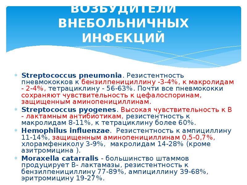 Презентация на тему антибиотики по фармакологии