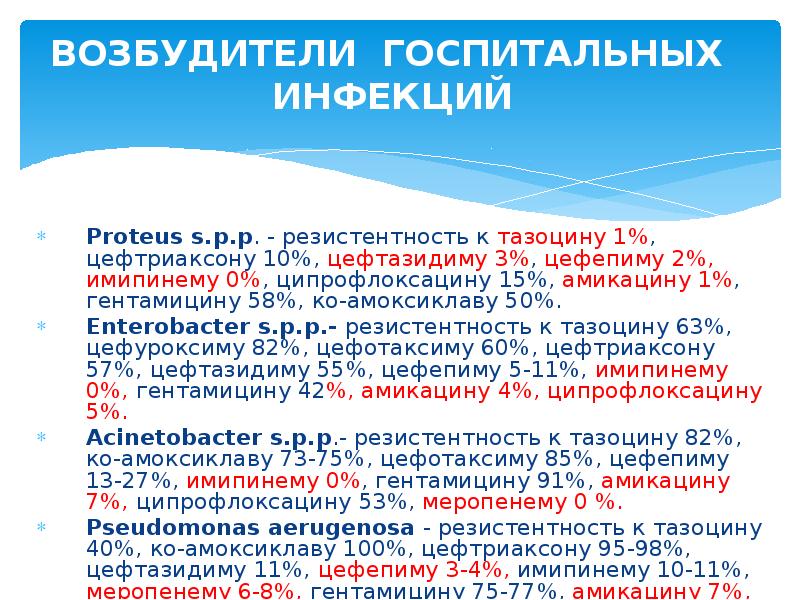 Презентация на тему антибиотики по фармакологии