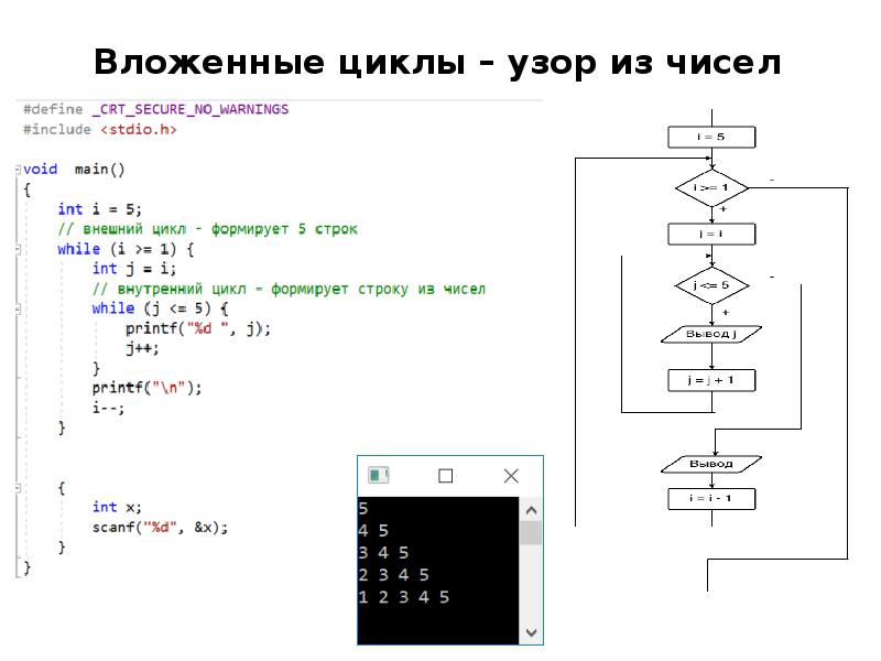 Организация циклов c