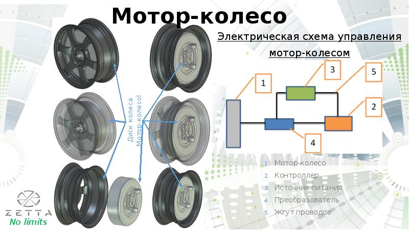 Управление мотор колесом