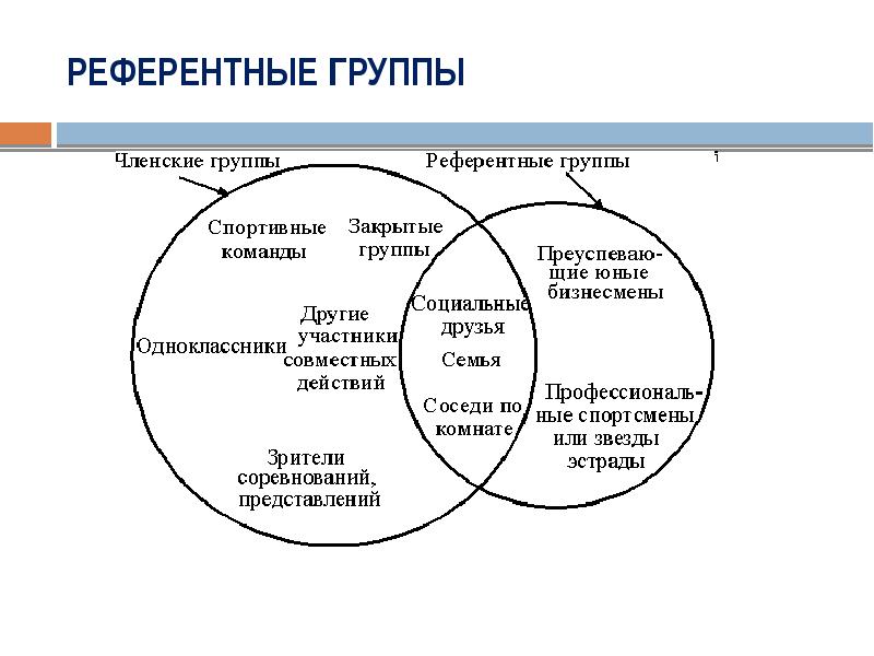 Для иллюстрации какой малой группы может быть использовано данное изображение 1 вариант