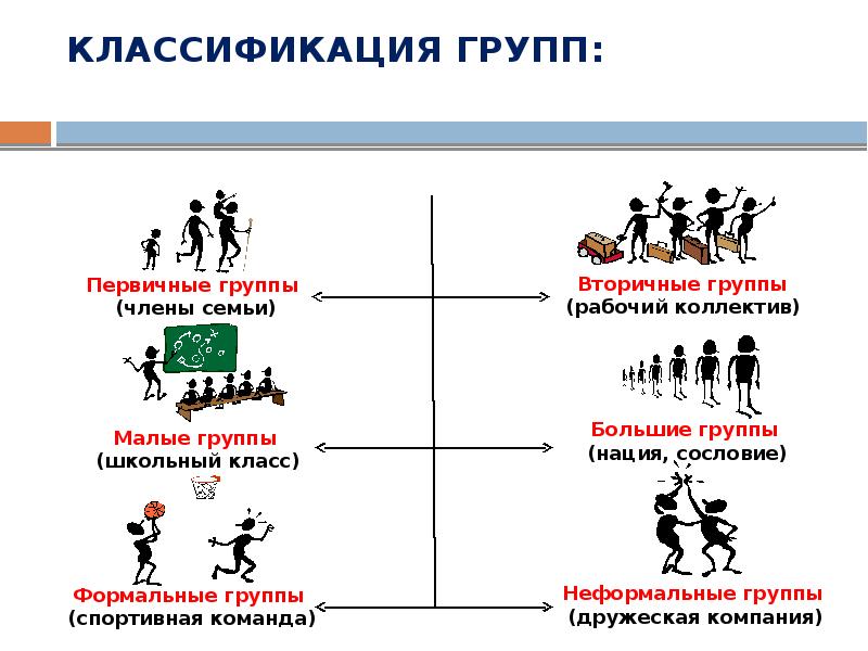 Все кроме одного иллюстрируют тему социальный лифт перед вами четыре изображения