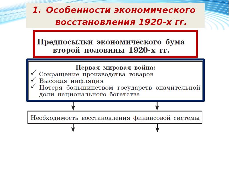 Политическое и социально экономическое развитие ведущих стран мира в 1920 1930 презентация