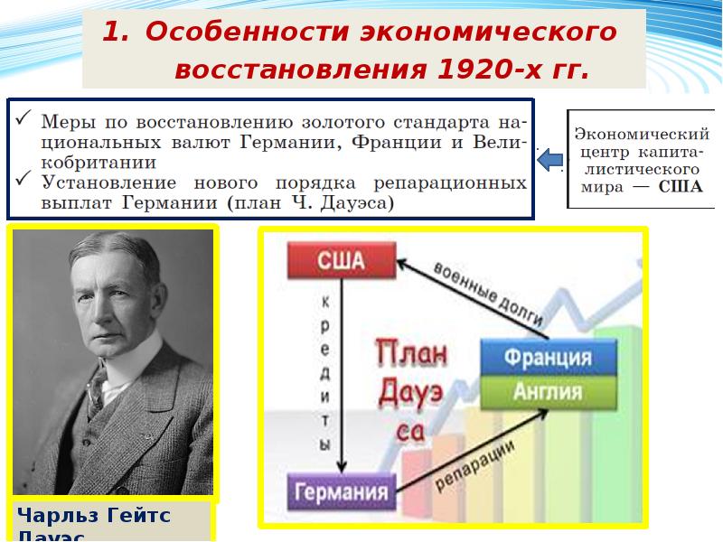 Политическое и социально экономическое развитие ведущих стран мира в 1920 1930 презентация