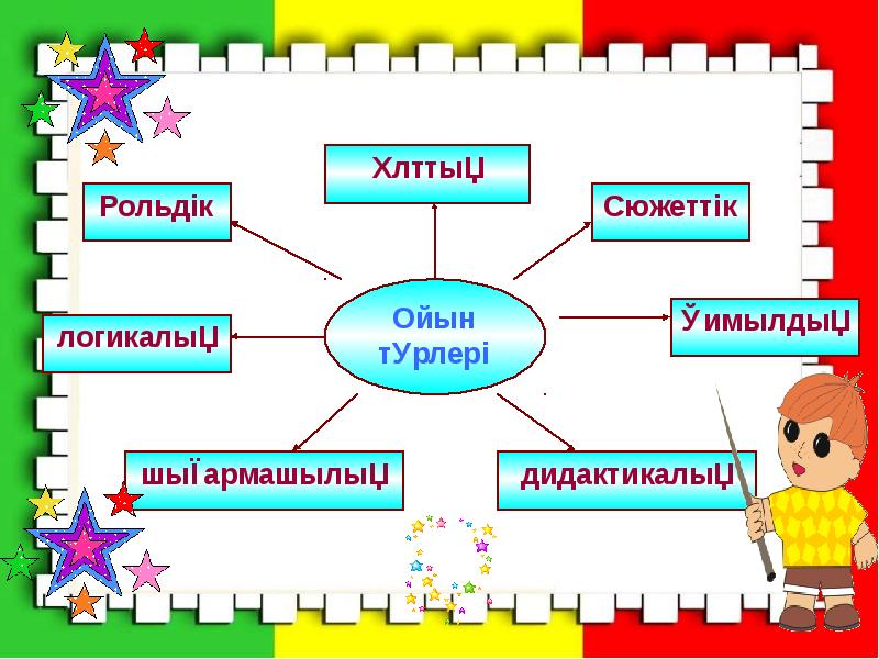 Ойын технологиясы презентация