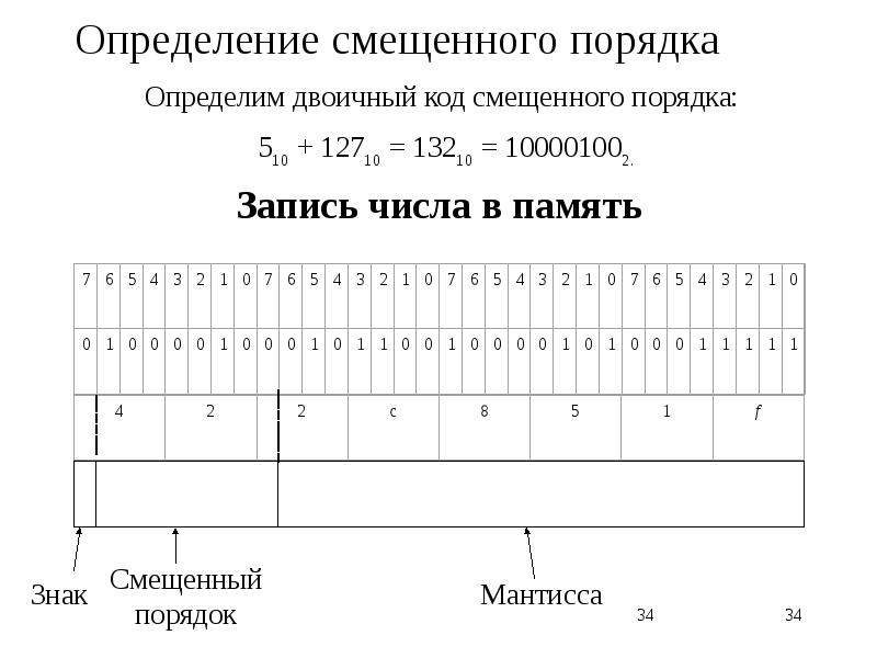 Представление чисел в эвм презентация