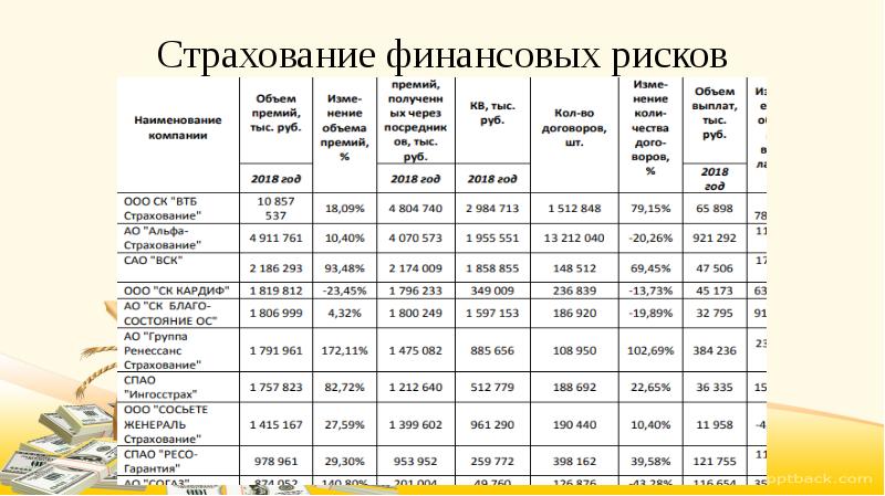 Страхование финансовых рисков презентация