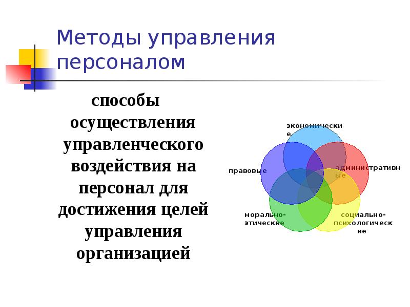 Методы управления персоналом способы осуществления управленческого воздействия на персонал для достижения