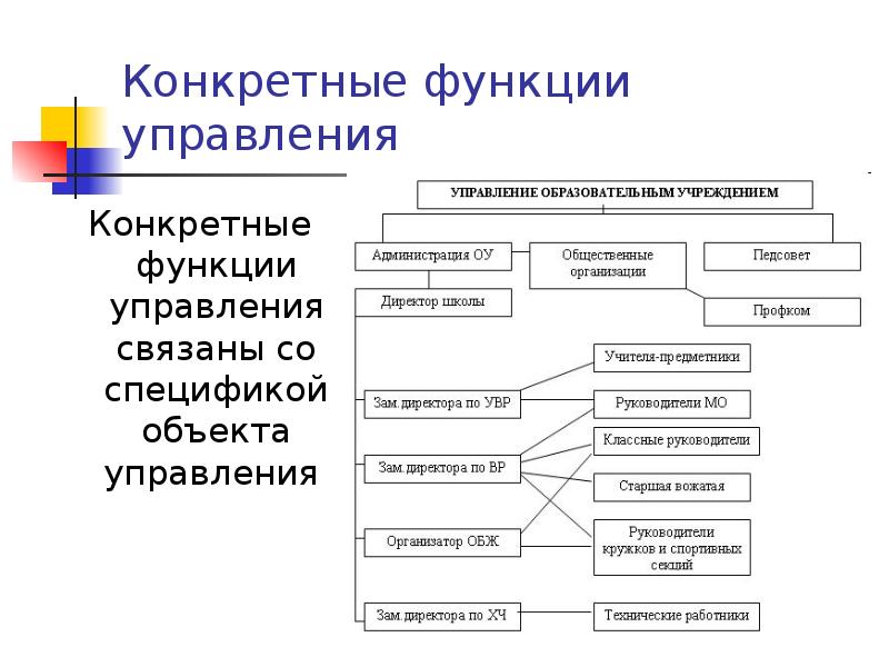 Конкретные функции управления Конкретные функции управления связаны со спецификой объекта управления