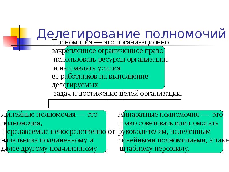 Делегирование полномочий