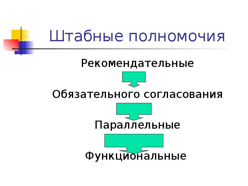Штабные полномочия Рекомендательные Обязательного согласования Параллельные Функциональные