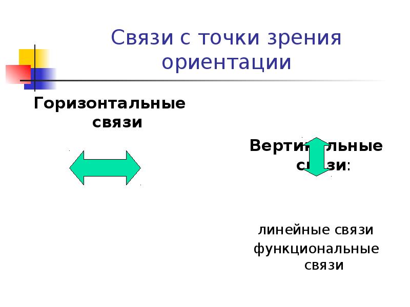 Связи с точки зрения ориентации Горизонтальные связи