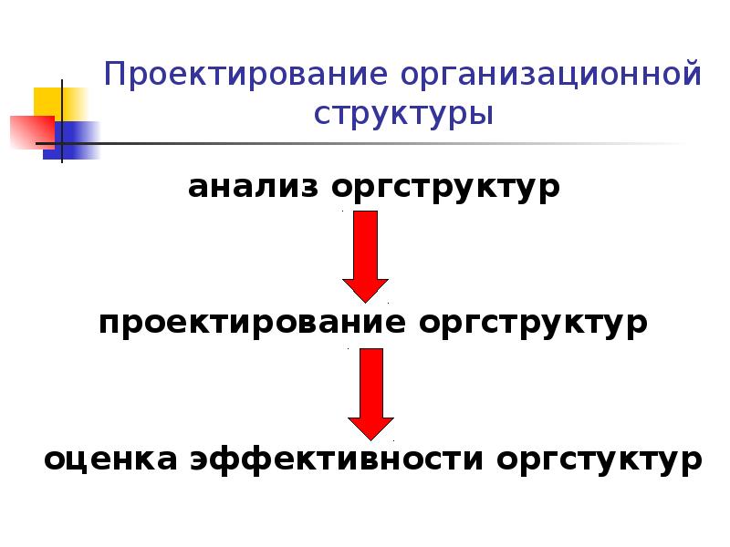 Проектирование организационной структуры анализ оргструктур проектирование оргструктур   оценка эффективности