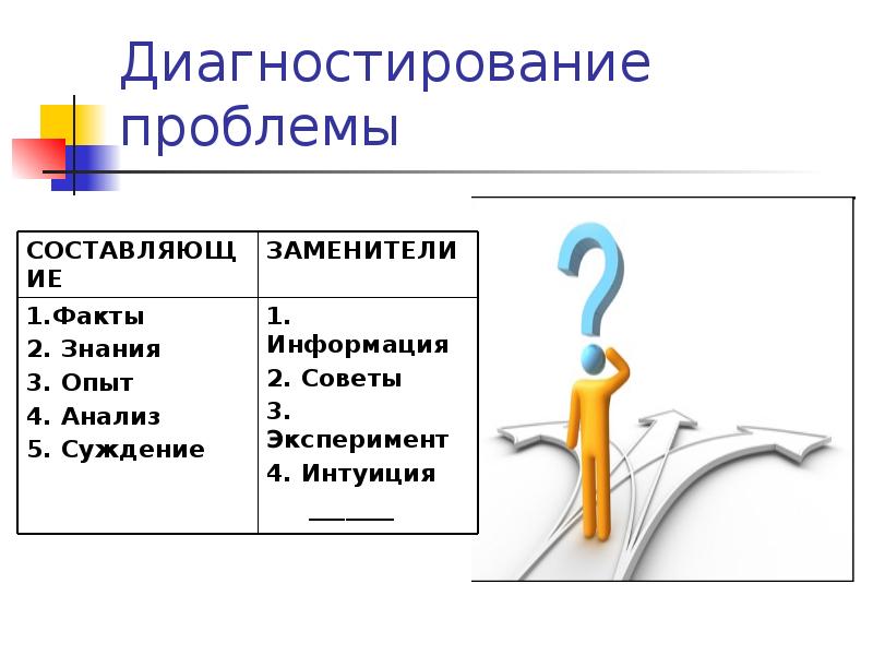 Диагностирование проблемы