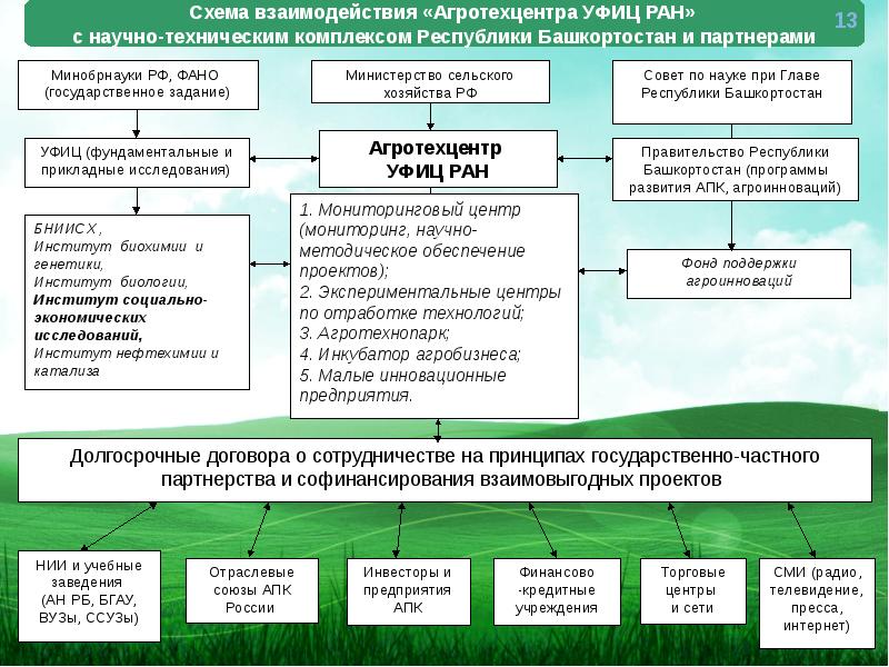 Агропромышленный комплекс рб презентация