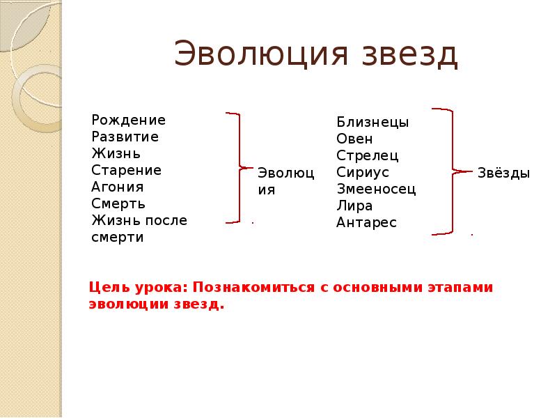 Конечная фаза. Цель проекта Эволюция звезд.