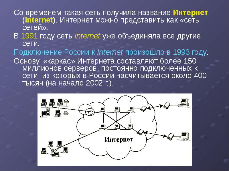 Компьютерные сети презентация 10 класс поляков