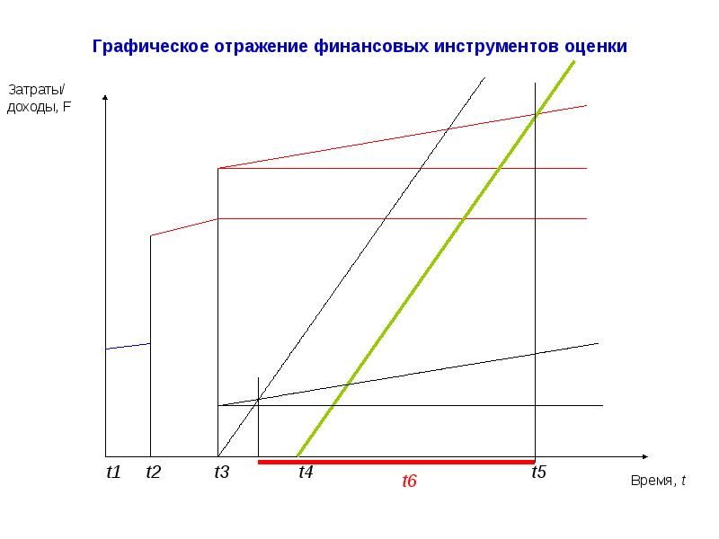 Графическое отображение. Отражение графиков. Отражение графичное. Графическое отражение всех видов издержек. Графическое отображение показателей соотношения.