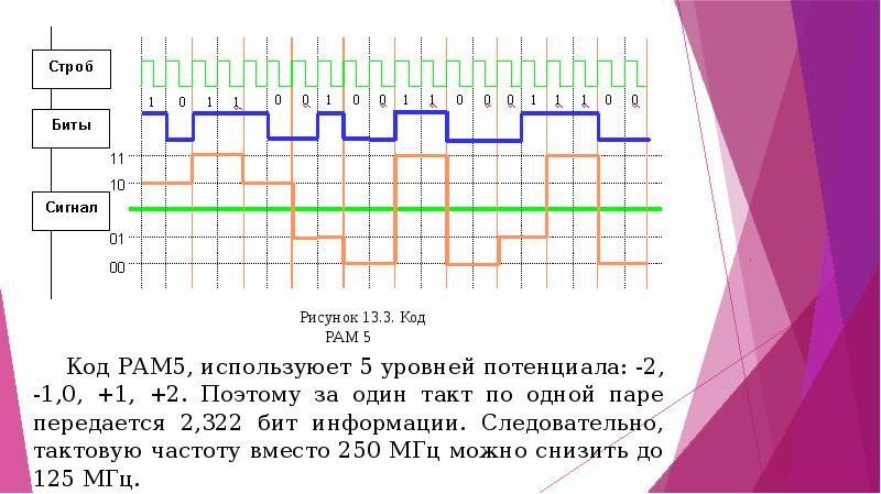 Сигнал ethernet