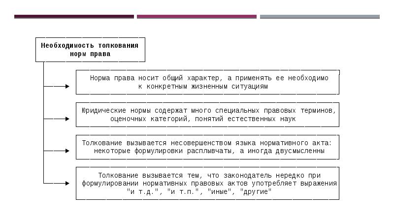 Презентация толкование правовых норм