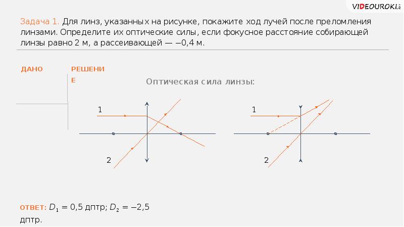 Оптическая сила линзы задачи