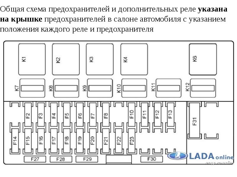 Схема предохранителей на десятке