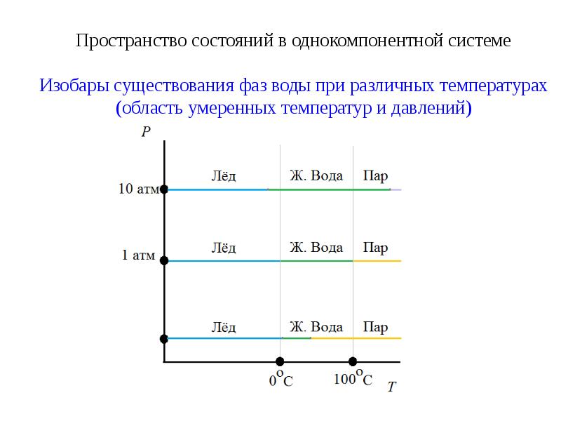 Изотопы и изобары химия презентация