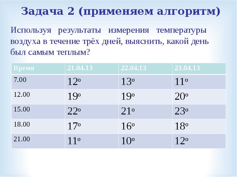 Используя результаты задания. Результаты измерения температуры. Среднеарифметическое число температуры воздуха.