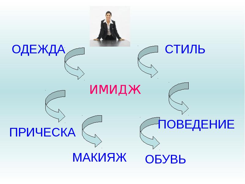 Имидж человека презентация