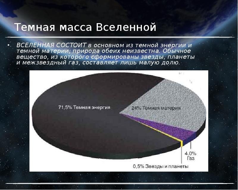 Темная энергия во вселенной презентация