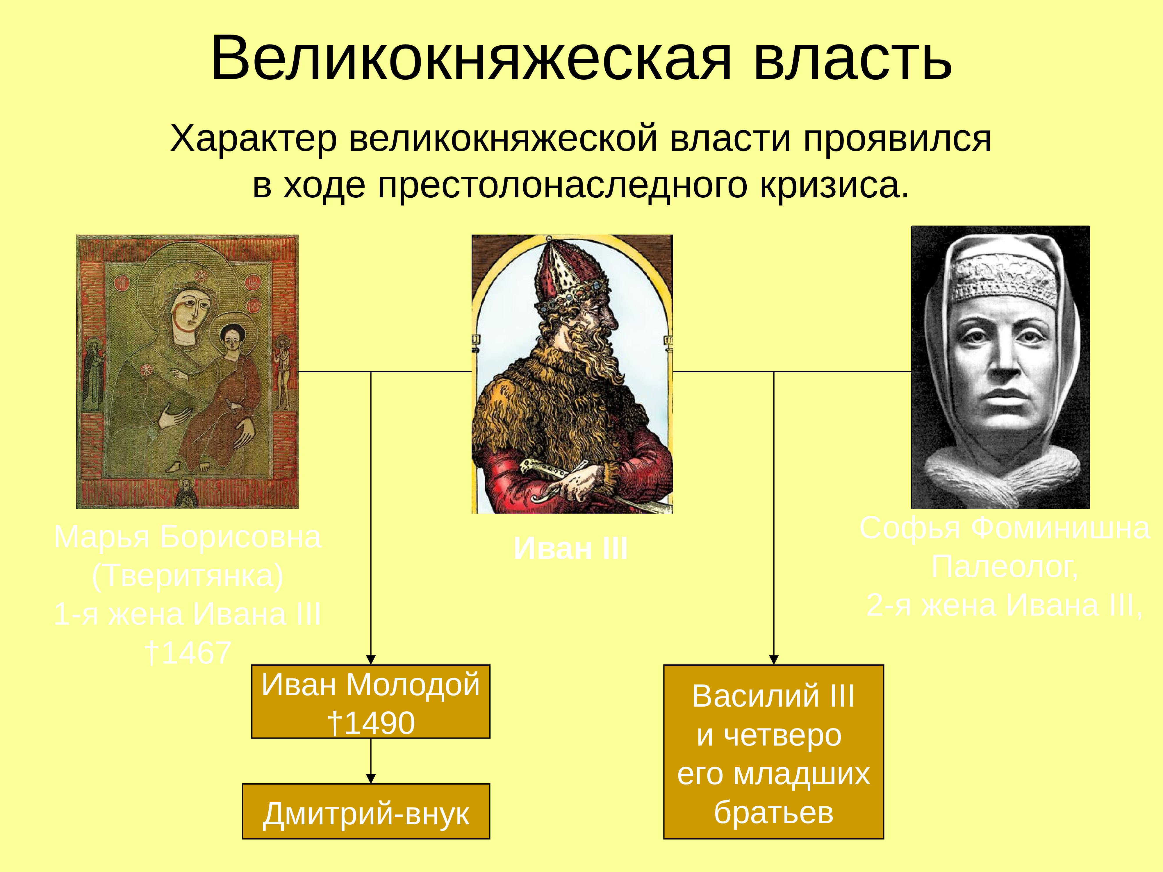 Русская православная церковь и государство xv начале xvi вв презентация