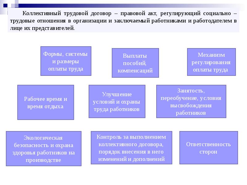 Коллективный трудовой договор презентация - 82 фото