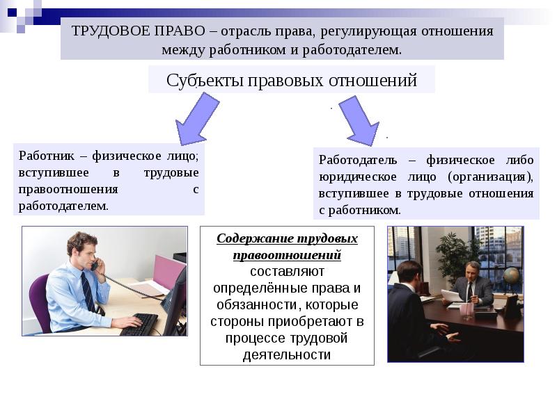 5 трудовое право. Трудовое право- отрасль права регулирующая трудовые отношения (. Регулирует отношения между работником и работодателем. Физическое лицо вступившее в трудовые. Трудовое право это отрасль права которая регулирует.