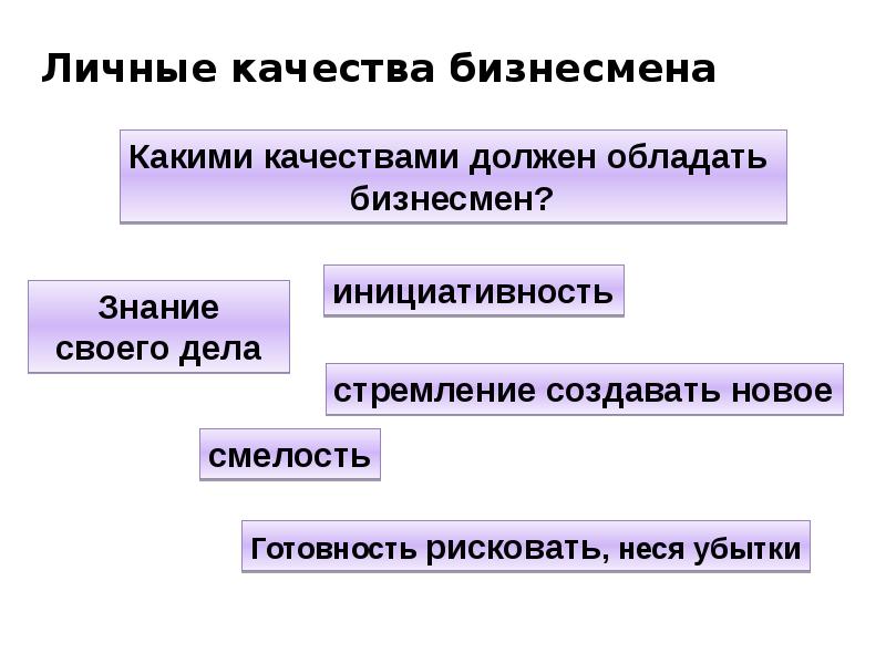 Урок 18. Какими качествами должен обладать бизнесмен. Какими качествами должен обладать бизнесмен 7 класс Обществознание. Личные качества бизнесмена. Какие качества должны быть у бизнесмена.